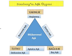 Aş üçgeni  teorisi nedir?